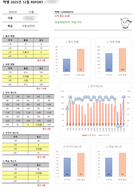 경고 누적 시 퇴출 시스템